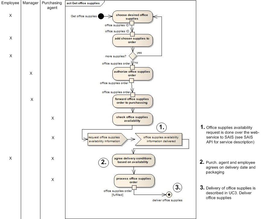 flowchart-vs-flowchart-1